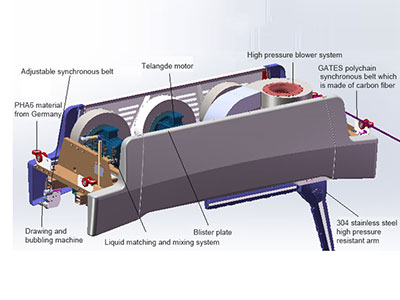 Automatic Car Wash Equipment Type